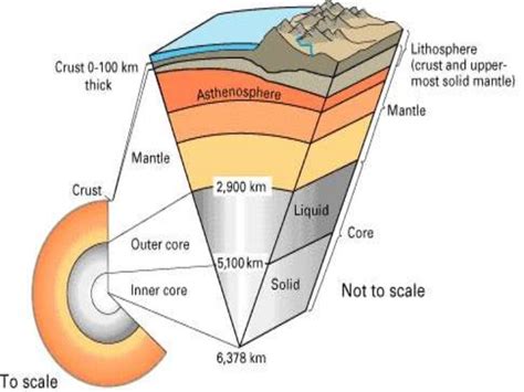 Which Layers Make Up The Lithosphere Of Earth Mugeek Vidalondon