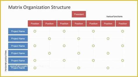 Business Structure Template Free Of Powerpoint Orgchart Tree Structure