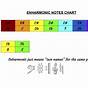 Enharmonic Notes Worksheet Answers