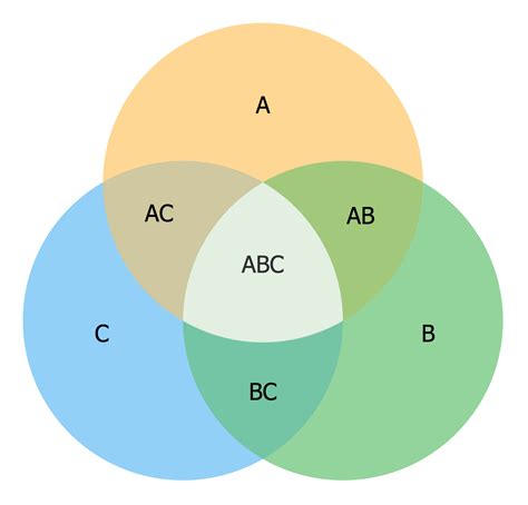 Abc Venn Diagramm