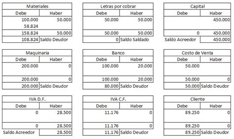 Cada página va dividida y consta de 5 columnas: Ayudantías Ingeniería: Como hacer libro mayor