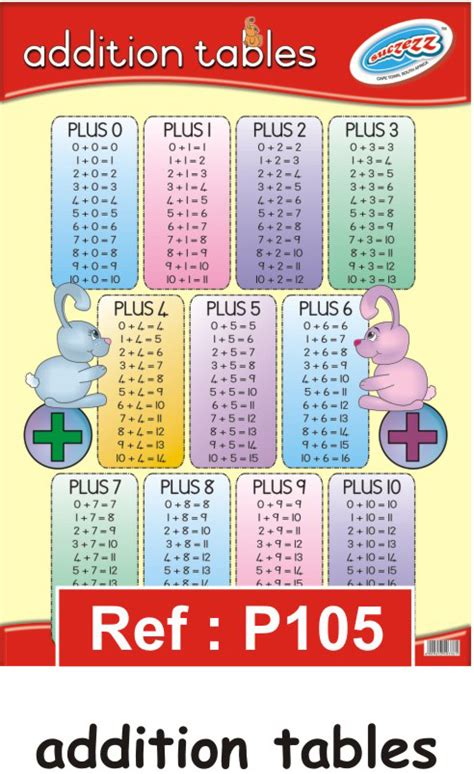 Addition Tables Educational Poster For The School Classroom Educational Toys Online