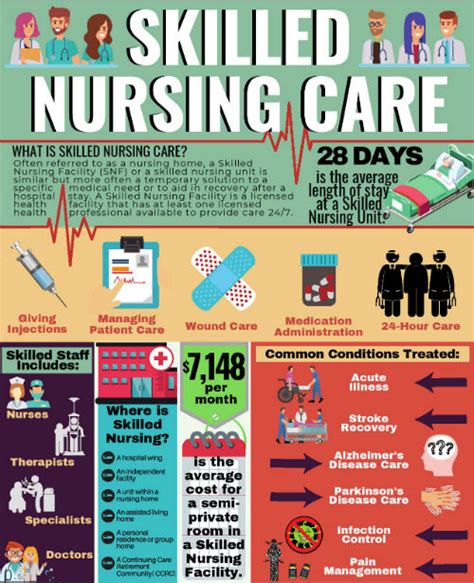 24 Hour Skilled Nursing Chart Check