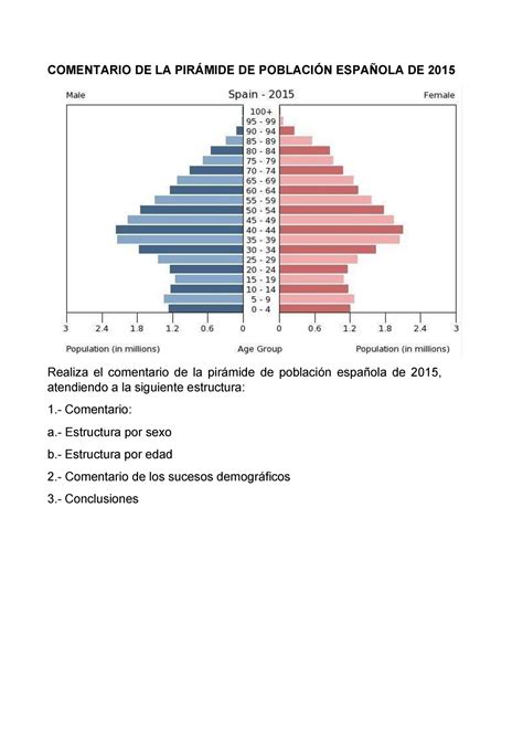 Comentario DE LA Pirámide DE Población Española DE COMENTARIO DE LA PIRÁMIDE DE POBLACIÓN