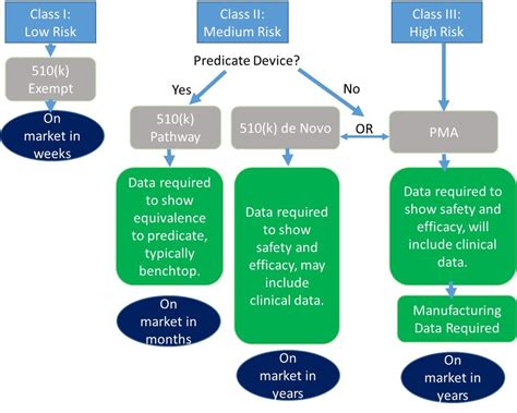 An Overview Of The Fda Approval Process For Devices