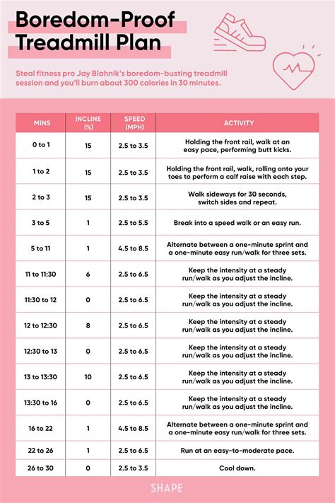 Treadmill Interval Workouts For Every Fitness Level
