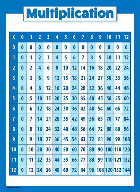 Multiplication Table Poster For Kids Educational Times Table Math