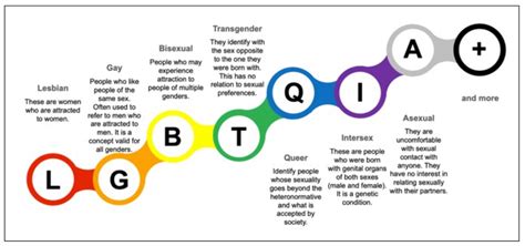 Understanding What Lgbtqia Means Rcoolguides