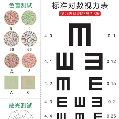 Color Eye Test Chart Numbers Eye Color Photos