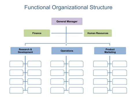 7 Best Images Of Free Printable Blank Organizational Charts Printable