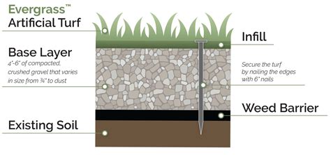 Step By Step Guide For Easy Evergrass™ Turf Installation