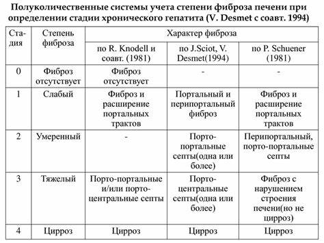 Диета при фиброзе 1 Диета При Фиброзе Легких — Похудение Диета Правильное Питание Диета При Фиброзе Легких — Похудение Диета Правильное Питание Диета при фиброзе 1