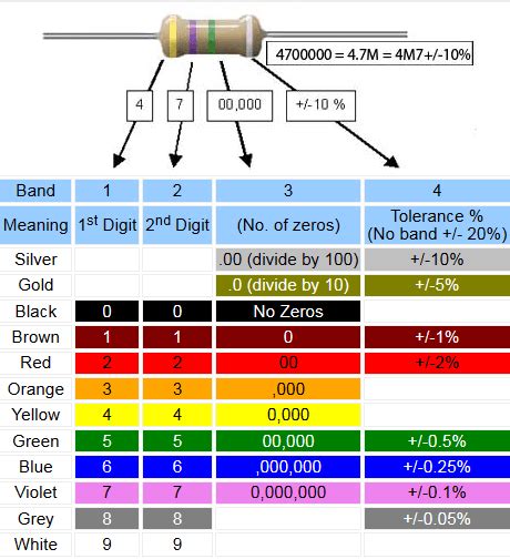 1 5 K Ohm Resistor Color Code Linksdase