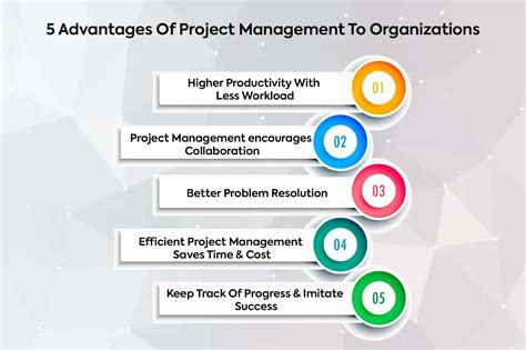What Are The 7 Benefits Of Project Management Quanrio