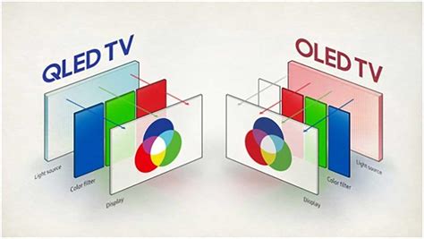 Qled Vs Oled Ventajas Y Inconvenientes De Cada Una En Smart Tv