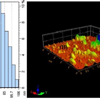 Keep unripe mangos at room temperature. Different ripening stages and colour chart for Alphonso ...