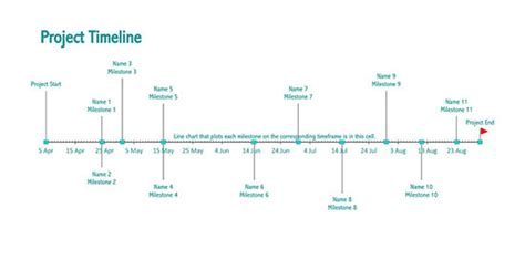 The Project Timeline What It Is And How To Create One Images
