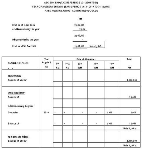 When diy renovating, it is important to recognize your limitations, otherwise mistakes start creeping into the equation, and every mistake. Malaysia Taxation Junior Diary: Capital Allowance Schedulers