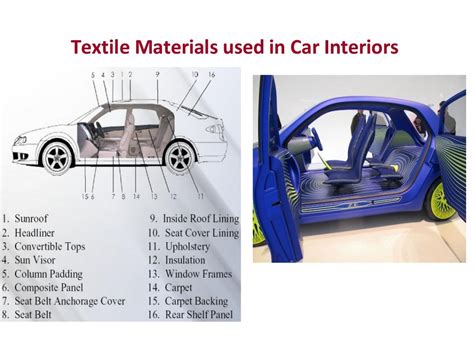 4 Automotive Textiles