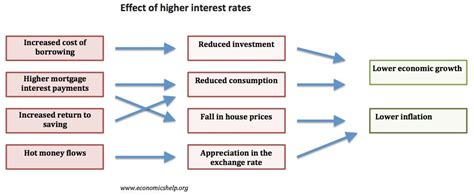 How Monetary Policy Works India Dictionary