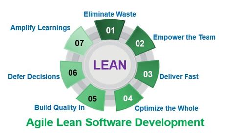 Figure out what lean principles it has and what kind of lean methodology exists. Lean Software Development | 7 principles of Lean Software ...