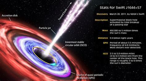 Black Hole Shreds A Star Space