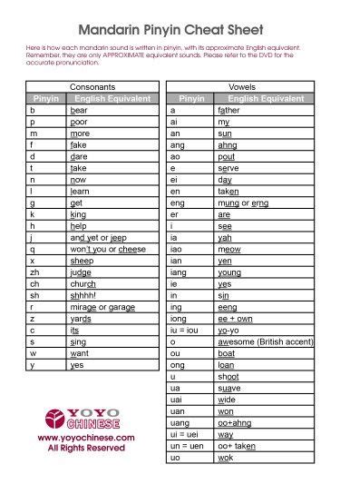 Mandarin Pinyin Cheat Sheet Chinese Language Words Chinese Pinyin Chinese Phrases
