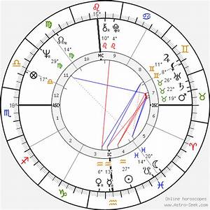 Birth Chart Of Huey Newton Astrology Horoscope