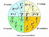 Pictures of Electrical Power Equation