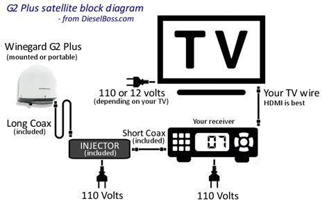 Single phase electric motor wiring diagrams. DIAGRAM Fibe Tv Bell Wiring Diagram FULL Version HD Quality Wiring Diagram ...