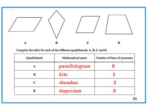 A rhombus has only two lines of symmetry. Quadrilaterals | IGCSE at Mathematics Realm
