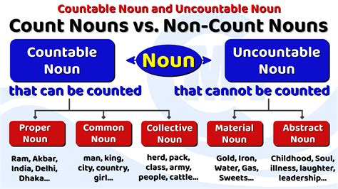 Serra English Together Unit Countable And Uncountable Nouns My Xxx
