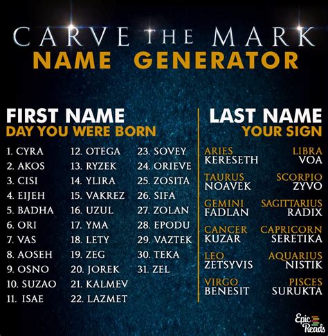 Whats Your Carve The Mark Name