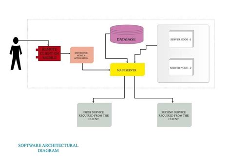 Simple Diagrams In Architecture Jmbasta