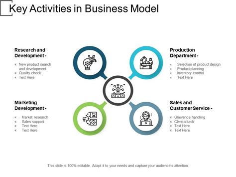 Key Activities In Business Model Powerpoint Templates Download Ppt