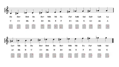 Even the beginner will be able to play if he puts enough energy to. Guitar Notes fingering chart | Easy Music