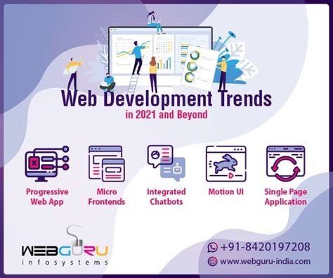 Mobile app development for the healthcare industry is getting more popular due to the global situation. An Infographic on the Web Development Trends in 2021 and ...
