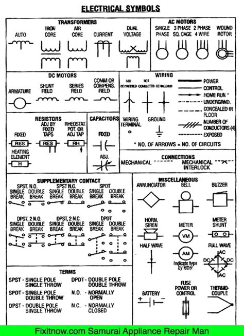 Here is the wiring symbol legend, which is a detailed documentation of common symbols that are used in wiring diagrams, home wiring plans, and electrical wiring blueprints. Electrical Symbols on Wiring and Schematic Diagrams | Fixitnow.com Samurai Appliance Repair Man