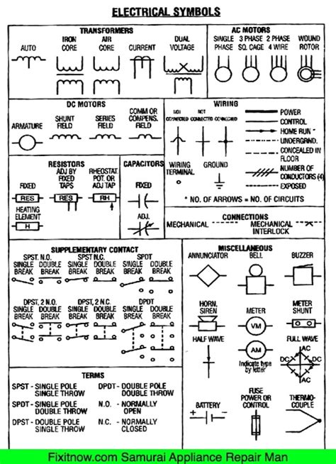 Normally automotive wiring diagram symbols refers to electrical schematic or circuits diagram. Electrical Symbols on Wiring and Schematic Diagrams | Fixitnow.com Samurai Appliance Repair Man