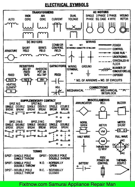 The long, thin stroke represents the positive electrode; Electrical Symbols on Wiring and Schematic Diagrams | Fixitnow.com Samurai Appliance Repair Man