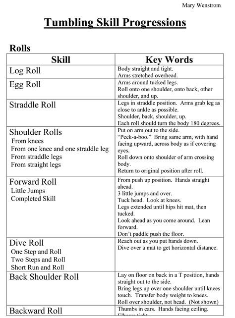 This option is good for people changing careers or those to include skills on a functional resume, create a separate skill section that lists your successes with. Tumbling skill progressions | Gymnastics lessons ...