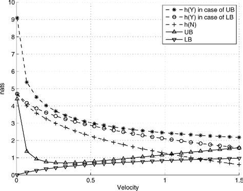 Examples of this type of noise include many people talking at once in a small meeting room or boisterous activity in the lunch room. Additive white Gaussian noise | Semantic Scholar