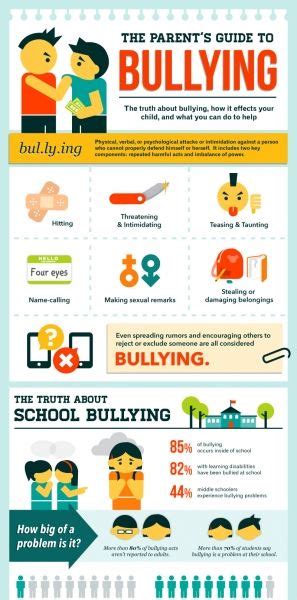 Anti Bullying Infographic Bullying