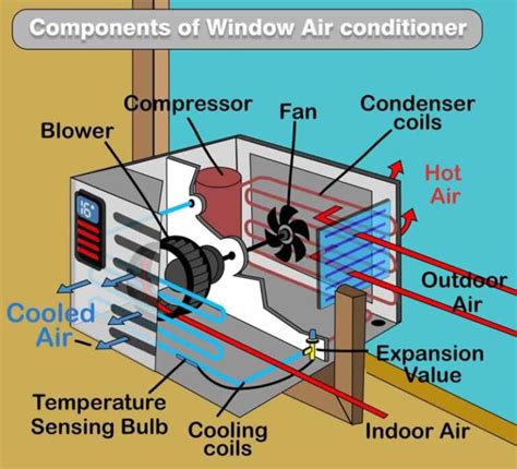 What You Must Know About Your Ac System