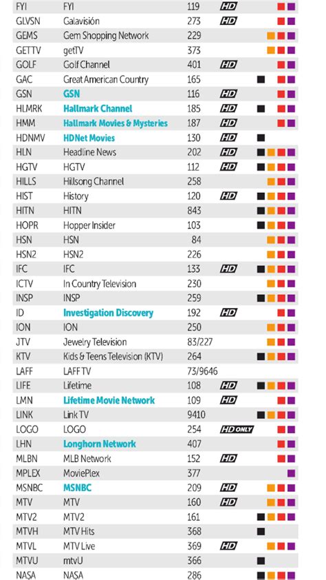 Dish offers a wide variety of channel packages (also called: The Best dish flex pack channel list printable | Randall ...