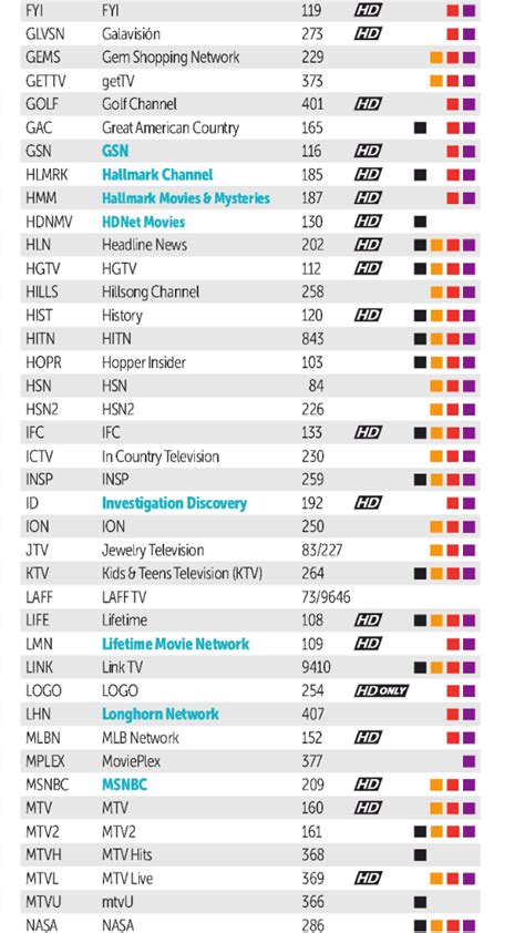 Channel descriptions are also located beside the. The Best dish flex pack channel list printable | Harper Blog