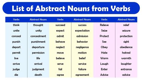 100 List Of Abstract Nouns From Verbs Pdf Definition And