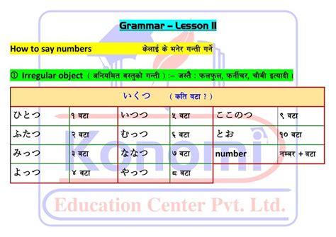 Minna No Nihongo Lesson Grammar In Nepali Pdf