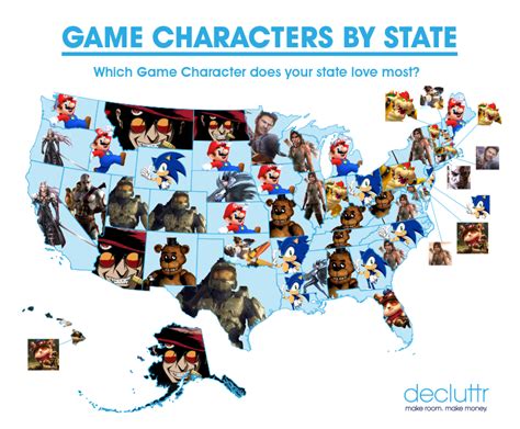 Who Is The Most Popular Video Game Character In Your State