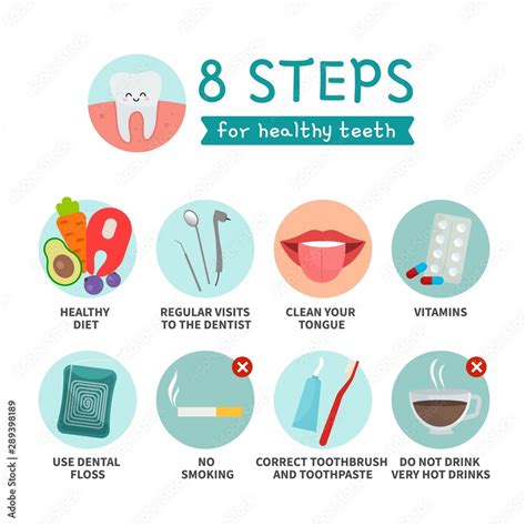 Vector Poster Of Steps For Dental Health Tips For A Beautiful Smile